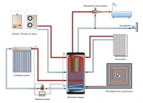  - 2.0 Rappresentanze Termo Tecniche